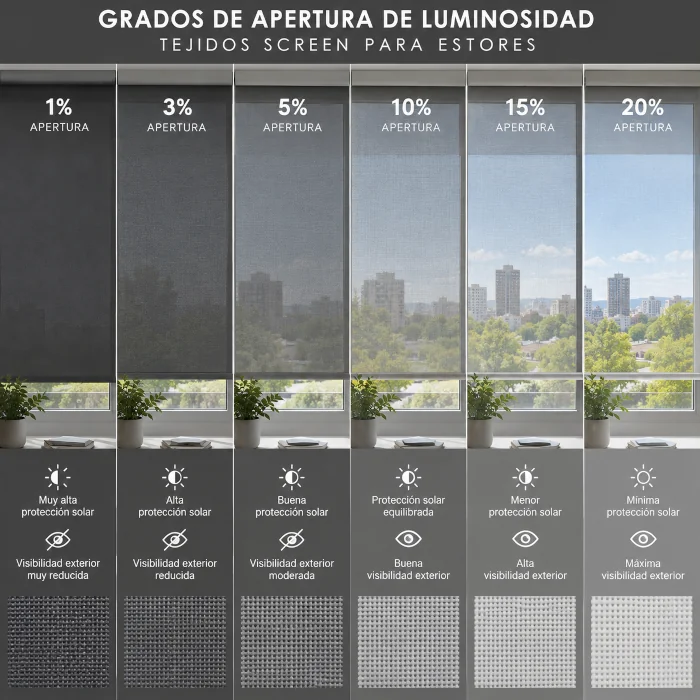 grados de apertura de luminosidad de los tejidos de screen y polyscreen para los estores a medida grados de apertura de luminosidad de los tejidos de screen y polyscreen para los estores a medida